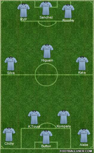 Manchester City Formation 2012