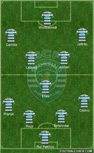 Sporting Clube de Portugal - SAD Formation 2012
