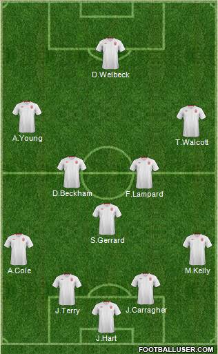 England Formation 2012
