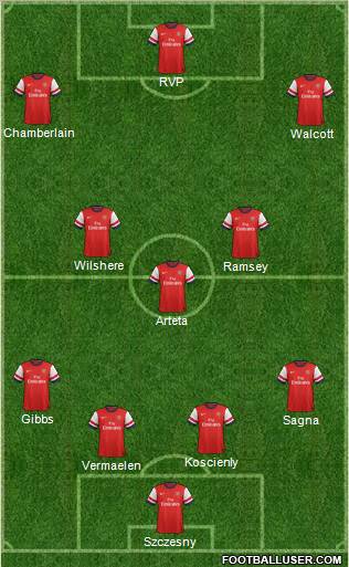 Arsenal Formation 2012