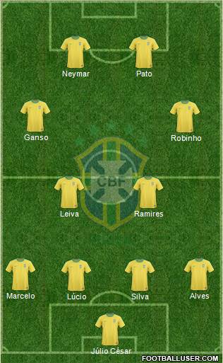 Brazil Formation 2012