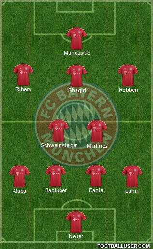 FC Bayern München Formation 2012