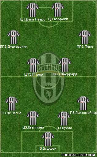 Juventus Formation 2012