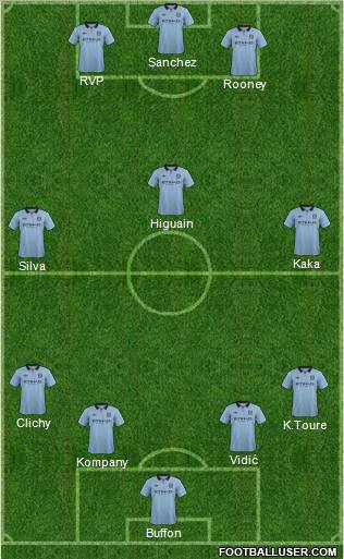 Manchester City Formation 2012