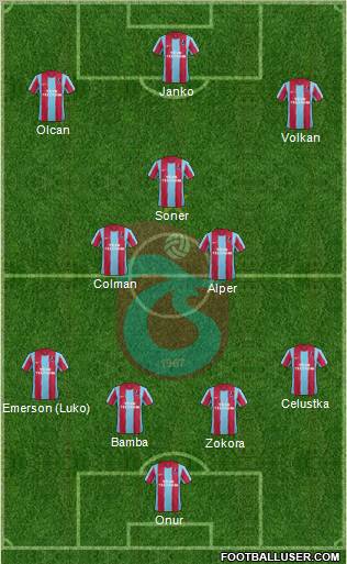 Trabzonspor Formation 2012