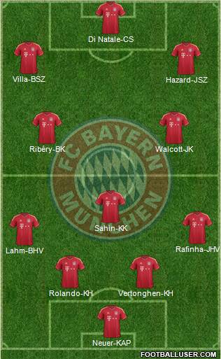 FC Bayern München Formation 2012