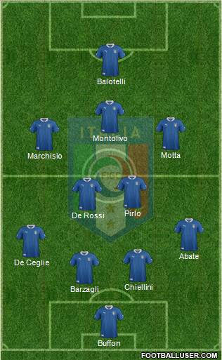 Italy Formation 2012