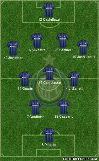 F.C. Internazionale Formation 2012