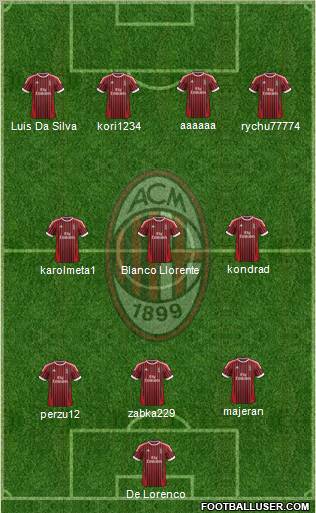 A.C. Milan Formation 2012