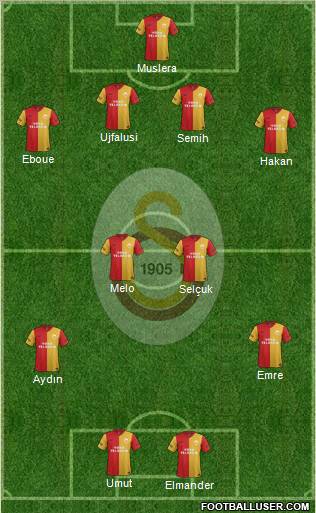Galatasaray SK Formation 2012