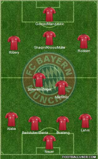 FC Bayern München Formation 2012