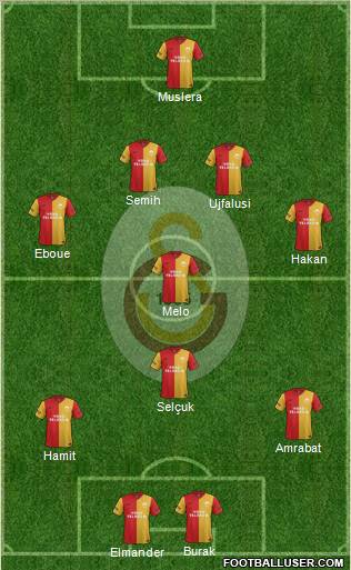 Galatasaray SK Formation 2012