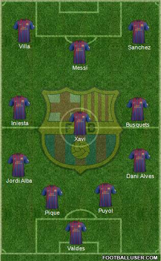 F.C. Barcelona Formation 2012