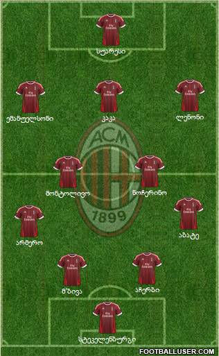 A.C. Milan Formation 2012