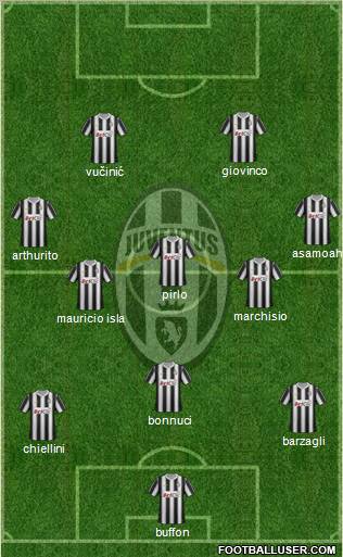 Juventus Formation 2012
