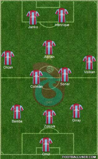 Trabzonspor Formation 2012