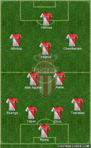 AS Monaco FC Formation 2012