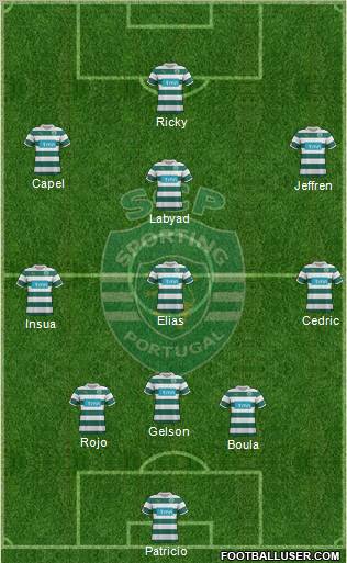 Sporting Clube de Portugal - SAD Formation 2012