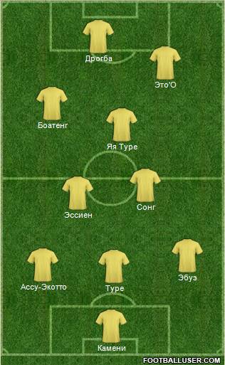 Dream Team Formation 2012