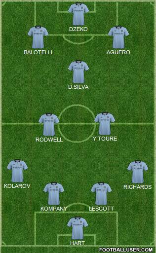 Manchester City Formation 2012