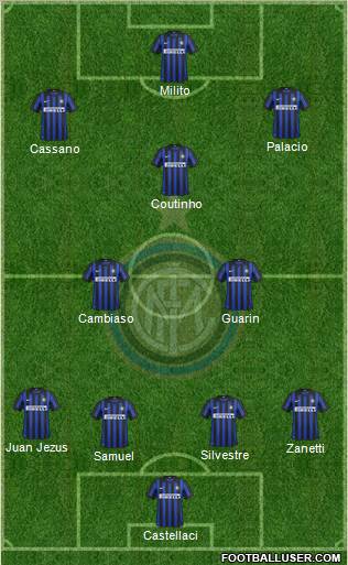 F.C. Internazionale Formation 2012