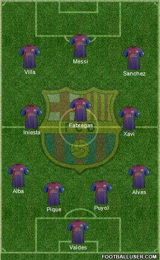 F.C. Barcelona Formation 2012