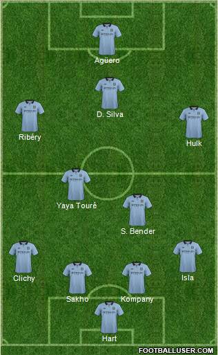 Manchester City Formation 2012