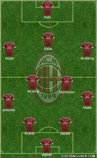 A.C. Milan Formation 2012