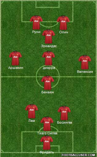 Manchester United Formation 2012