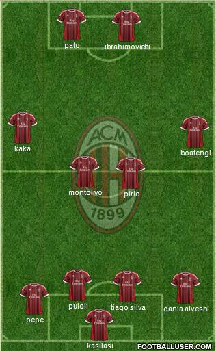 A.C. Milan Formation 2012