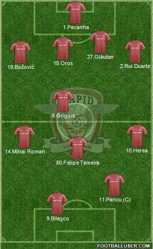 AFC Rapid Bucharest Formation 2012
