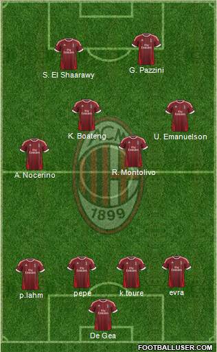 A.C. Milan Formation 2012
