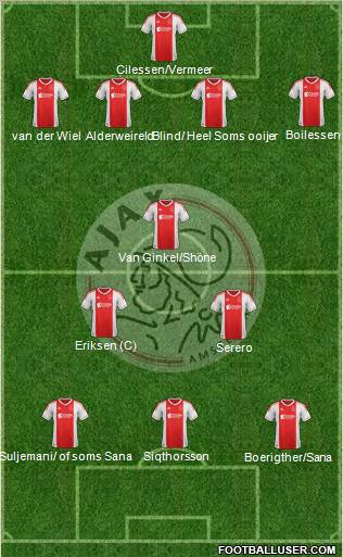 AFC Ajax Formation 2012