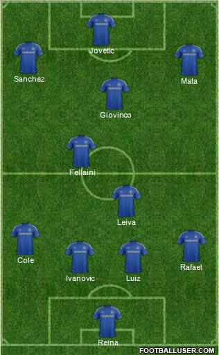 Chelsea Formation 2012