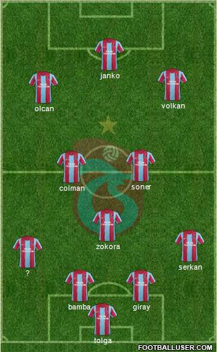 Trabzonspor Formation 2012