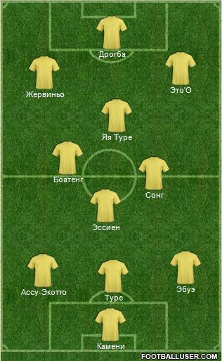 Dream Team Formation 2012