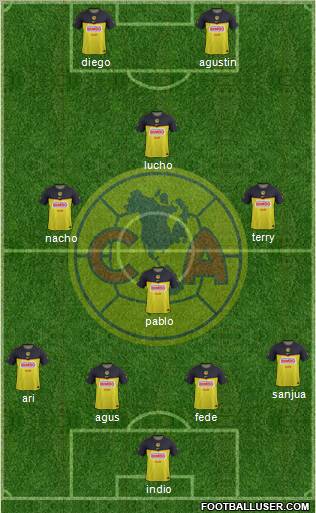 Club de Fútbol América Formation 2012
