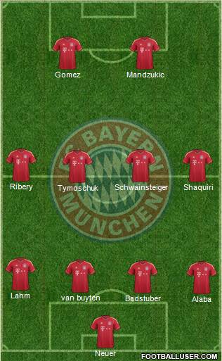 FC Bayern München Formation 2012