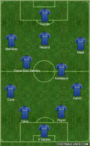 Chelsea Formation 2012