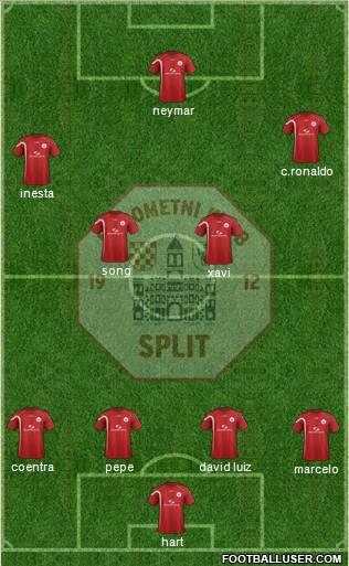 RNK Split Formation 2012
