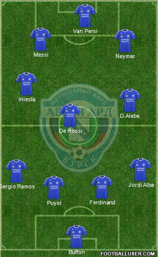 Avangard Kursk Formation 2012