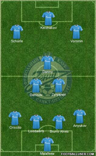 Zenit St. Petersburg Formation 2012