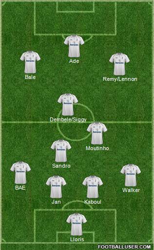Tottenham Hotspur Formation 2012