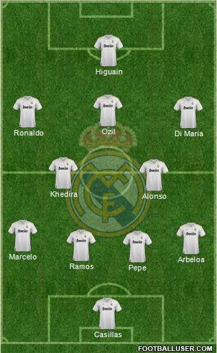 Real Madrid C.F. Formation 2012