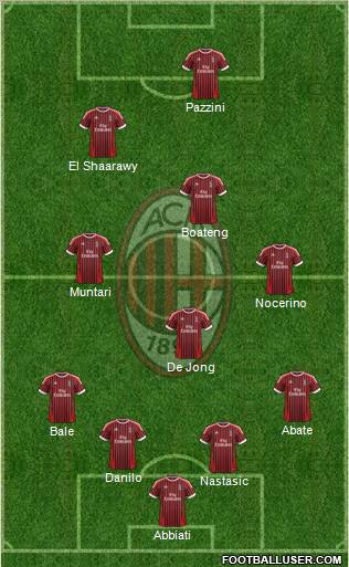A.C. Milan Formation 2012