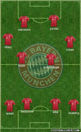 FC Bayern München Formation 2012