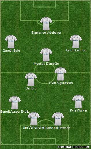 Tottenham Hotspur Formation 2012