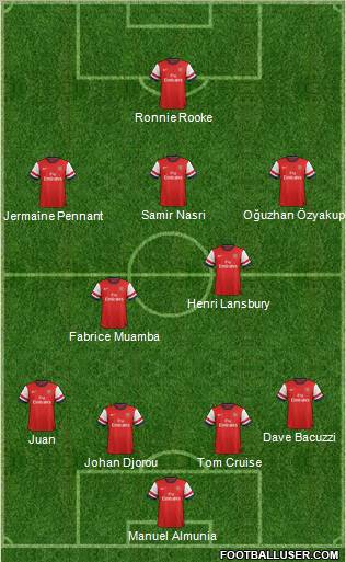 Arsenal Formation 2012