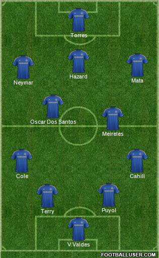 Chelsea Formation 2012