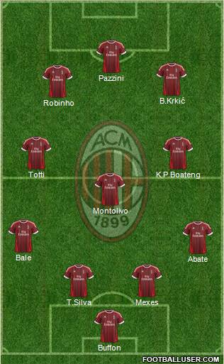 A.C. Milan Formation 2012